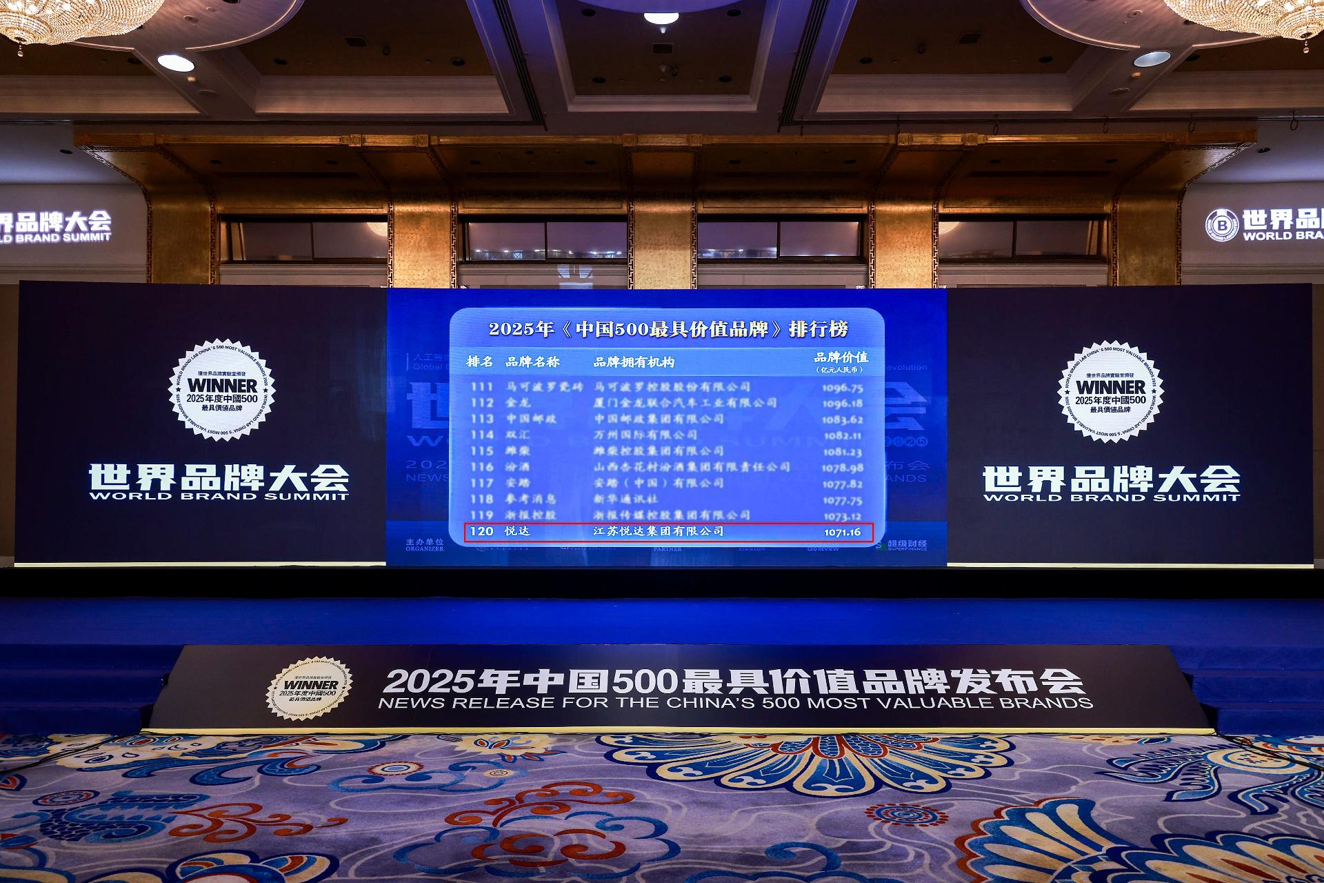 悅達集團品牌價值首超千億 實現品牌價值及排名“雙提升”